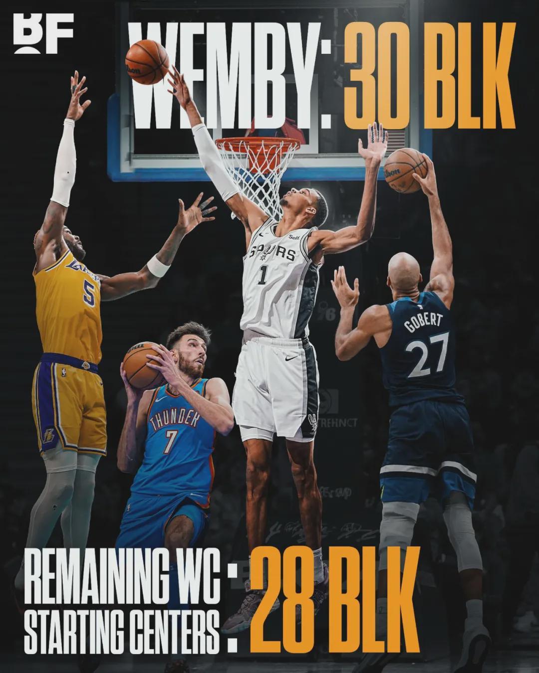 华体会体育-马刺2比1！文班亚马39分15板5帽！NBA季后赛历史第四人